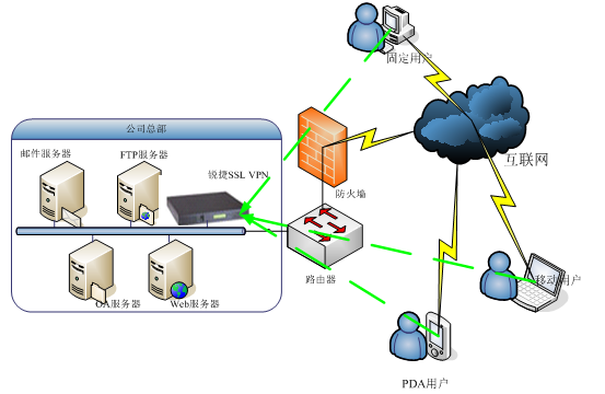 全发国际(中国)有限公司官网