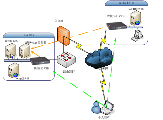全发国际(中国)有限公司官网