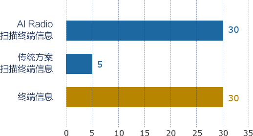 全发国际(中国)有限公司官网