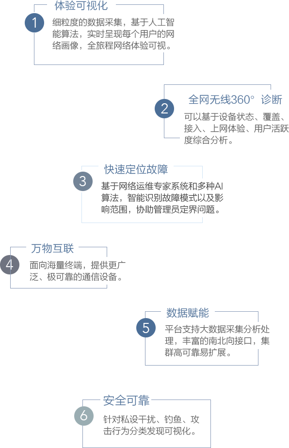 全发国际(中国)有限公司官网